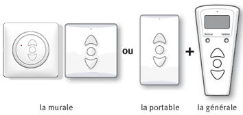 Télécommande individuelle Profalux Version Depuis Août 2016